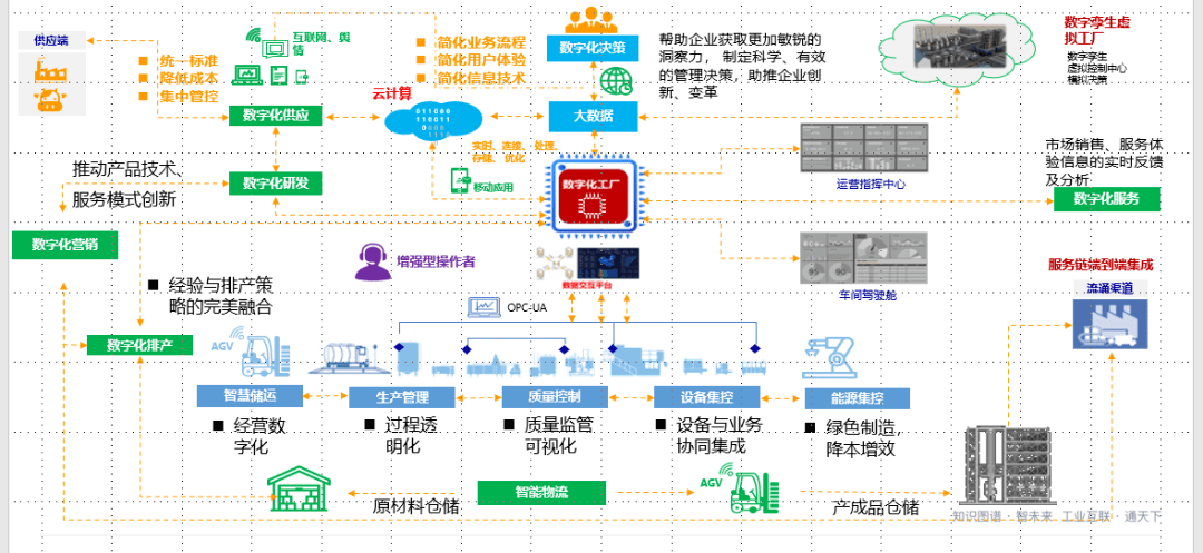 智通云联亮相工业互联网创新峰会,实力荣获两项大奖_企业