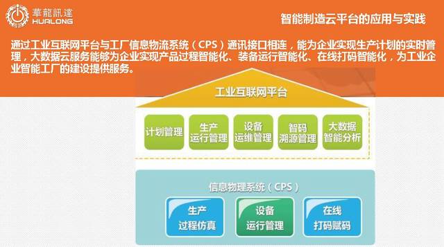 讲坛 | 华龙讯达龙小昂:智能工厂建设的关键点(附PPT)