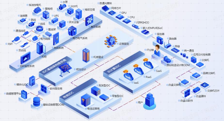 2021年idc互联网数据中心发展研究 2021年idc互联网数据中心发展研究