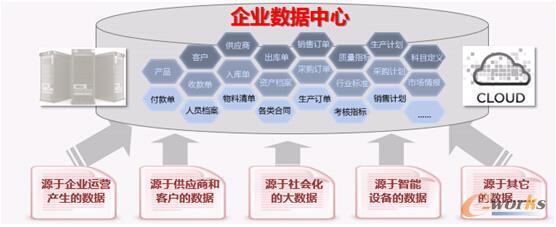 互联网时代的企业应用-拓步ERP|ERP系统|ERP软件|免费ERP系统软件|免费进销存软件|生产管理软件|文档管理软件|仓库管理软件|免费下载-深圳拓步软件公司