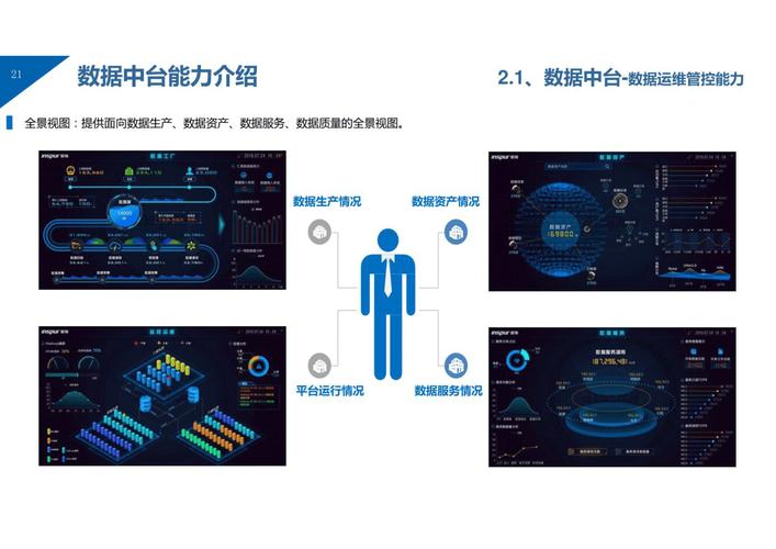 甘肃移动:实现运营商与互联网行业数据能力定制,已落地旅游,交通等