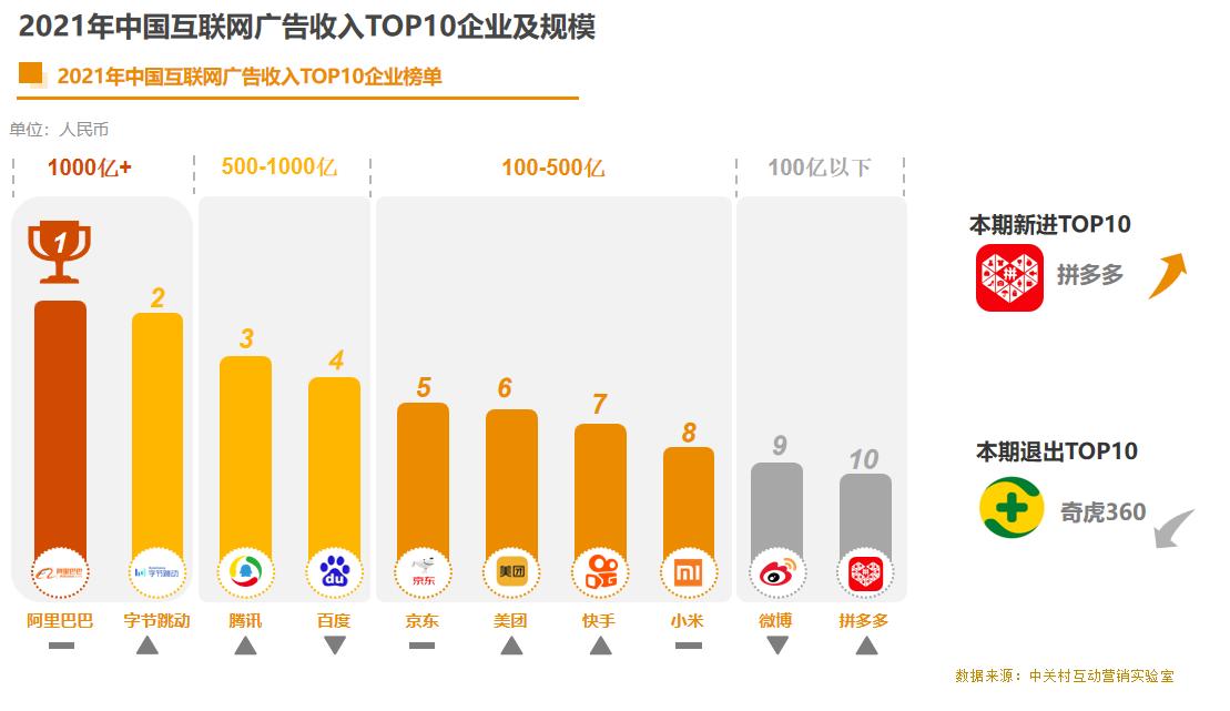 《2021中国互联网广告数据报告》正式发布