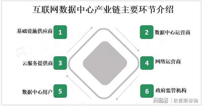 边缘计算、物联网等新兴技术将为互联网数据中心市场带来新机遇