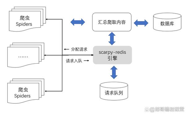 第10篇:分布式爬取互联网数据