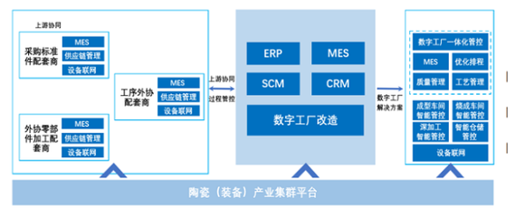 产业集群|陶瓷及装备存量博弈赛开锣 科达制造携美云智数"链"破局之道